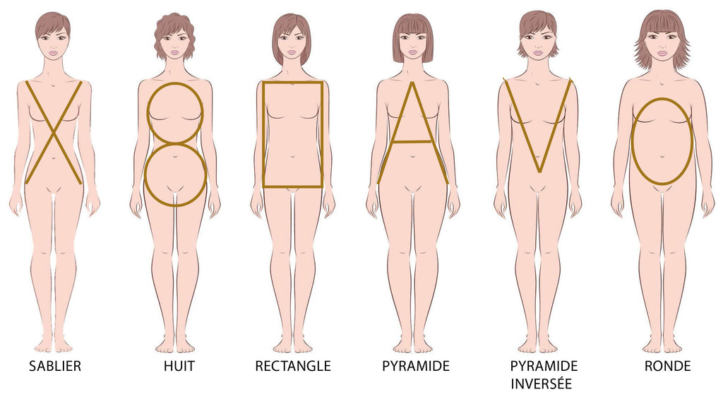 Absolème comment s'habiller pour ma morphologie ?