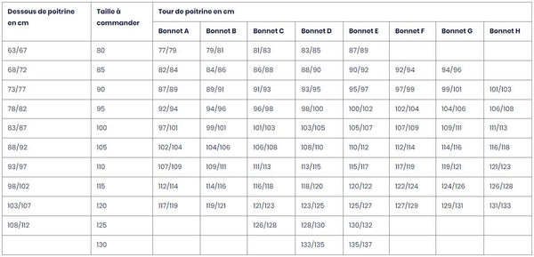 Absolème soutien gorge guide des tailles